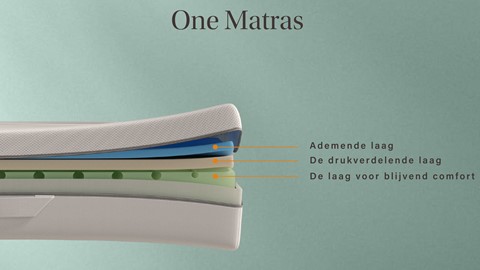 Emma One Second life matras