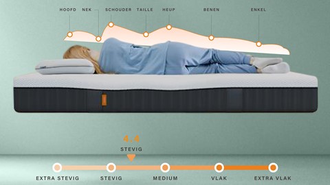 Emma One Second life matras
