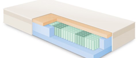 Een diagram van een matras